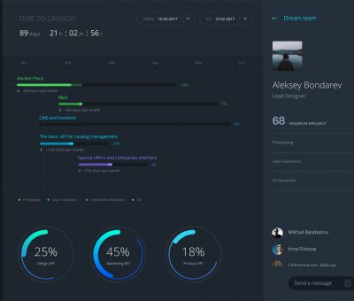 task-progress-dashboard-ui2x