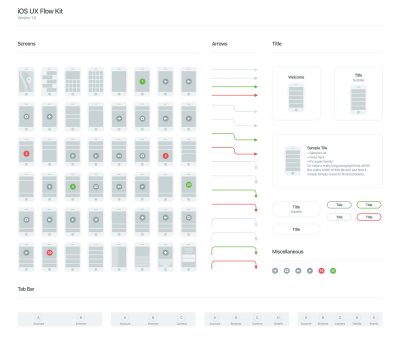 ios-ux-flow-kit@2x